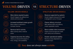 Revenue Model Clarity™ | Business Structure Diagnostic | Revenue Stability Tool | Scaling & Delivery Evaluation | BTS™ Advisory System