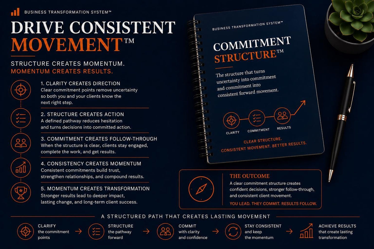 Commitment Structure™ | Business Commitment Framework | Client Decision Clarity Tool | Consultant Advisory Toolkit | BTS™ Digital Download