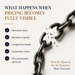 Pricing & Offer Structuring Self-Ownership Tool™ | Evaluate Pricing, Buyer Movement, Decision Stability