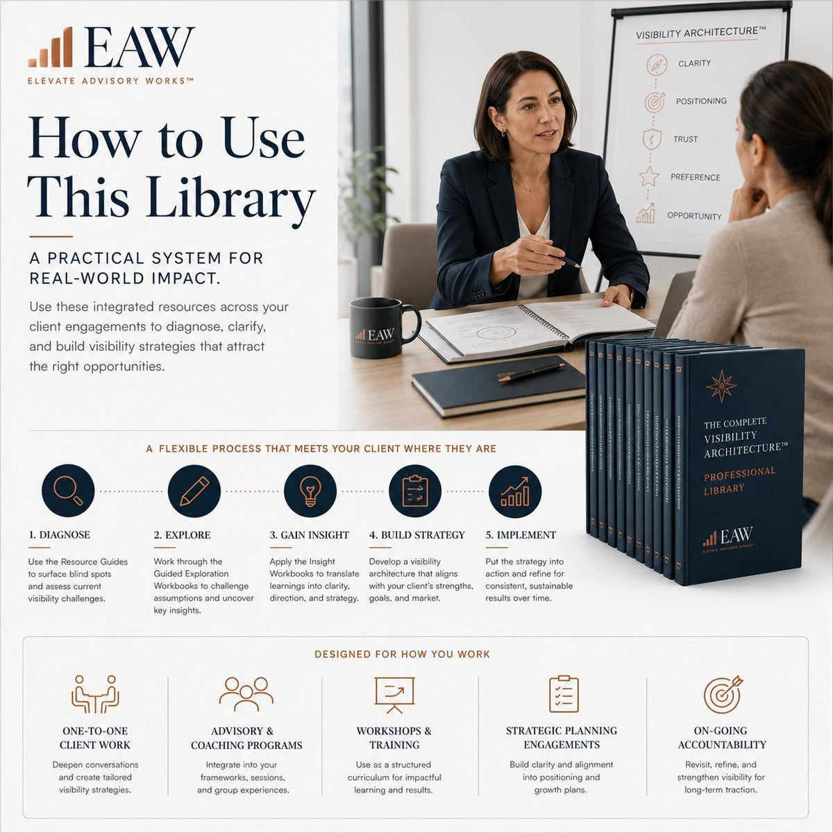 Complete-Visibility-Architecture-Professional-Library-03-Application.png