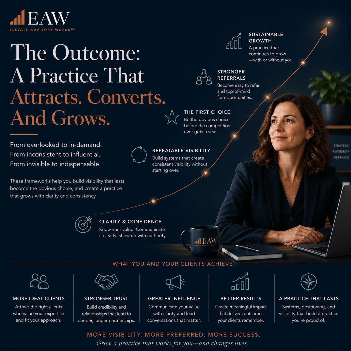 Grow-a-More-Successful-Practice-04-Outcome.png