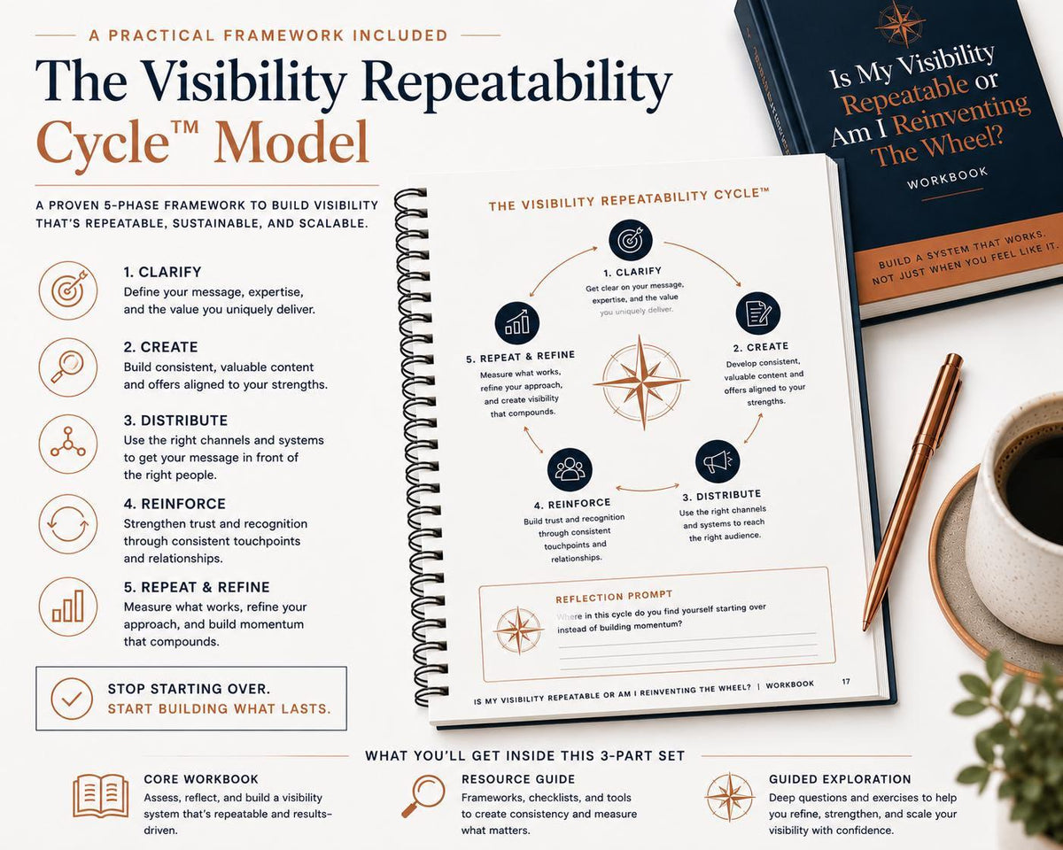 Is-My-Visibility-Repeatable-Or-Am-I-Reinventing-The-Wheel-Complete-Professional-Set-Etsy-02-Framework.png