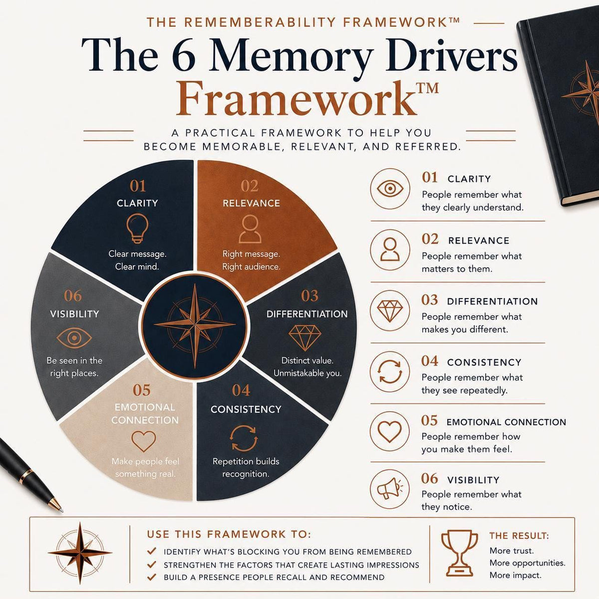 Why-Dont-People-Remember-Me-Insight-Workbook-Etsy-02-Framework.png