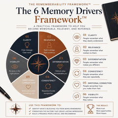Why-Dont-People-Remember-Me-Insight-Workbook-Etsy-02-Framework.png