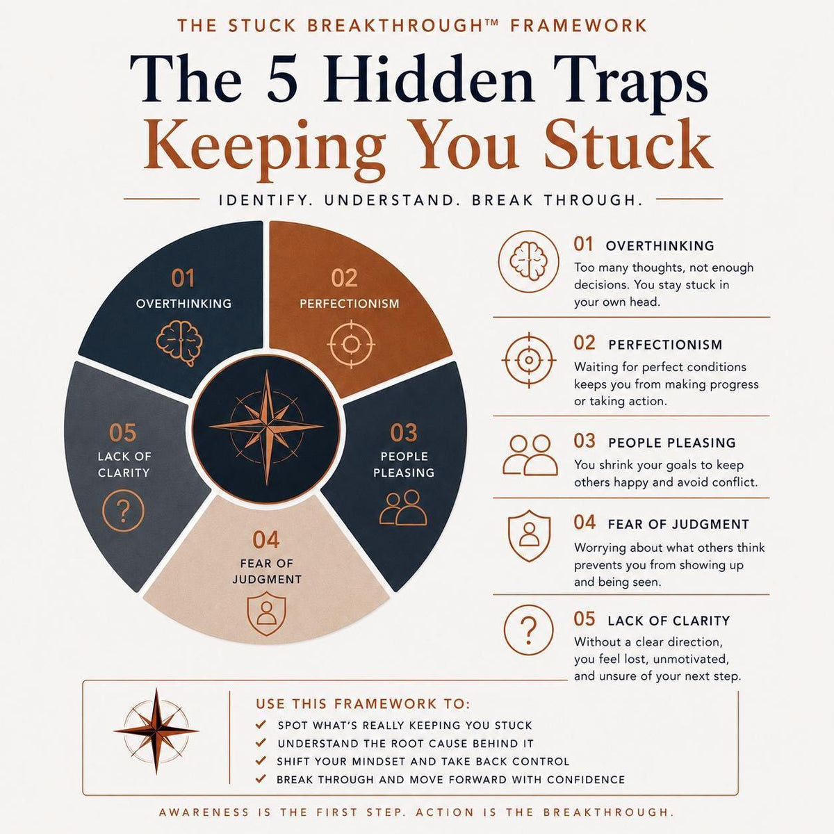 Why-Do-Smart-People-Stay-Stuck-Insight-Workbook-Etsy-02-Framework.png