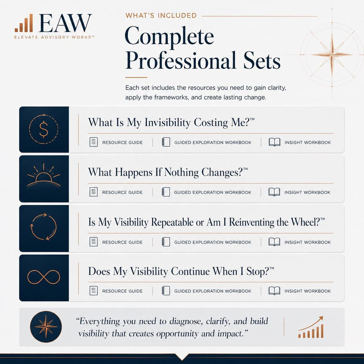 Transform-Your-Professional-Visibility-02-Overview.png