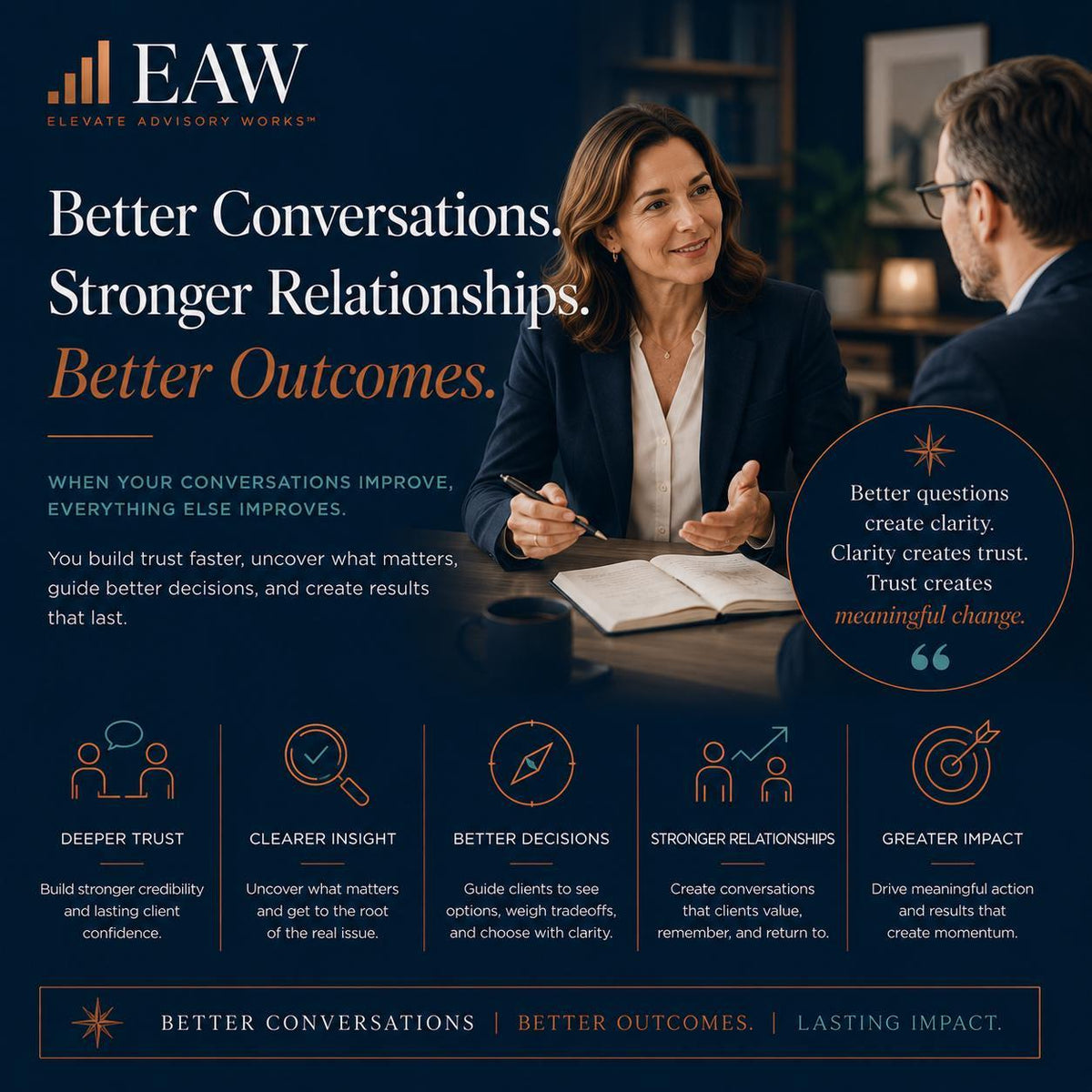 Improve-Client-Conversations-04-Outcome.png