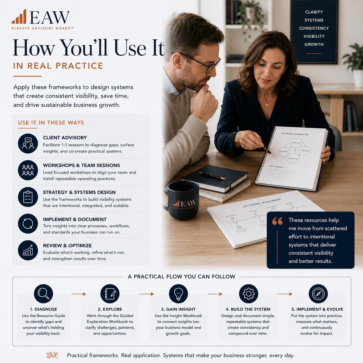 Build-Better-Business-Systems-03-Application.png