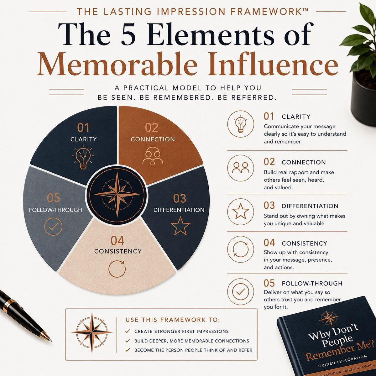 Why-Dont-People-Remember-Me-Guided-Exploration-Etsy-02-Framework.png