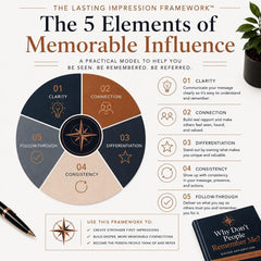 Why-Dont-People-Remember-Me-Guided-Exploration-Etsy-02-Framework.png
