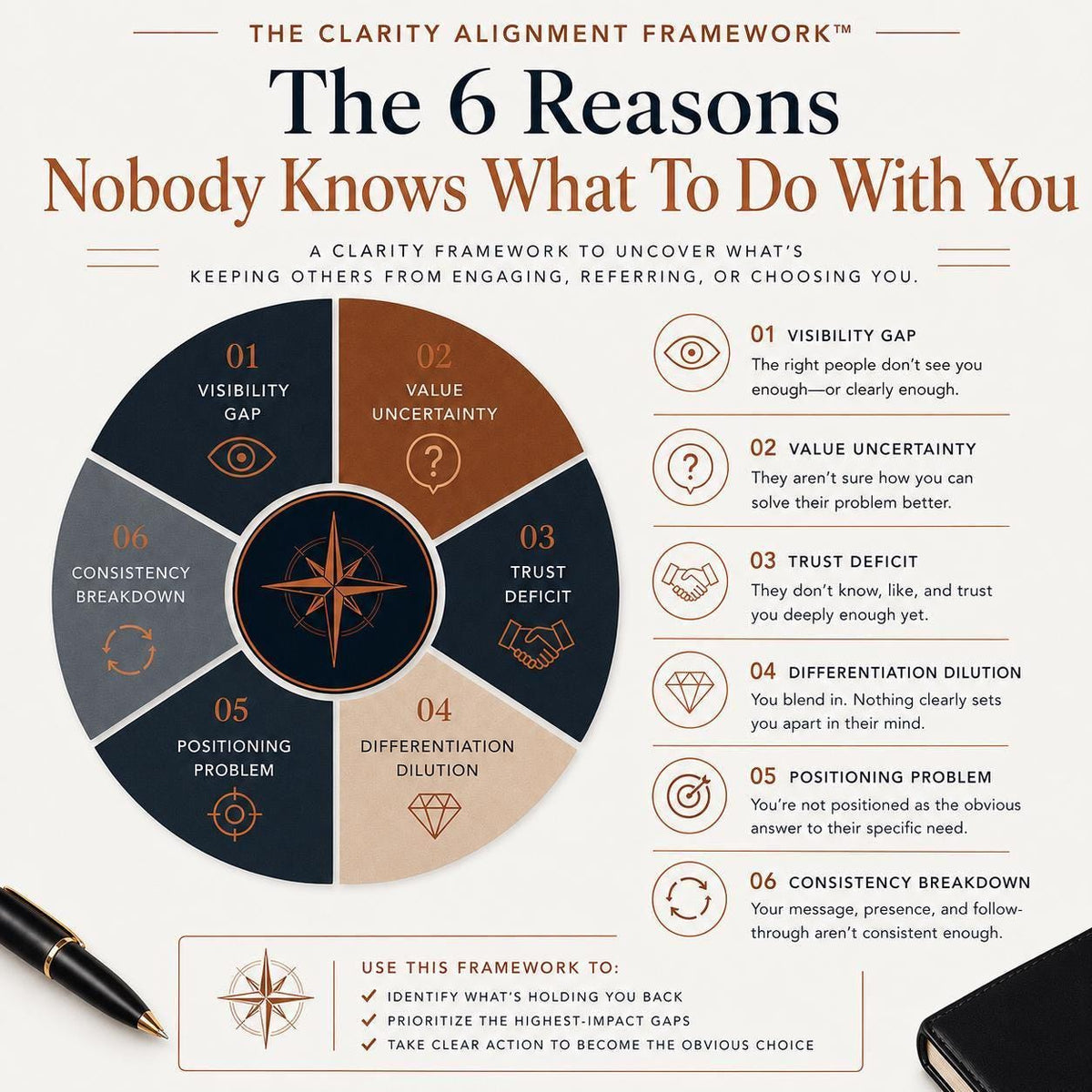 Why-Nobody-Knows-What-To-Do-With-You-Insight-Workbook-Etsy-02-Framework.png