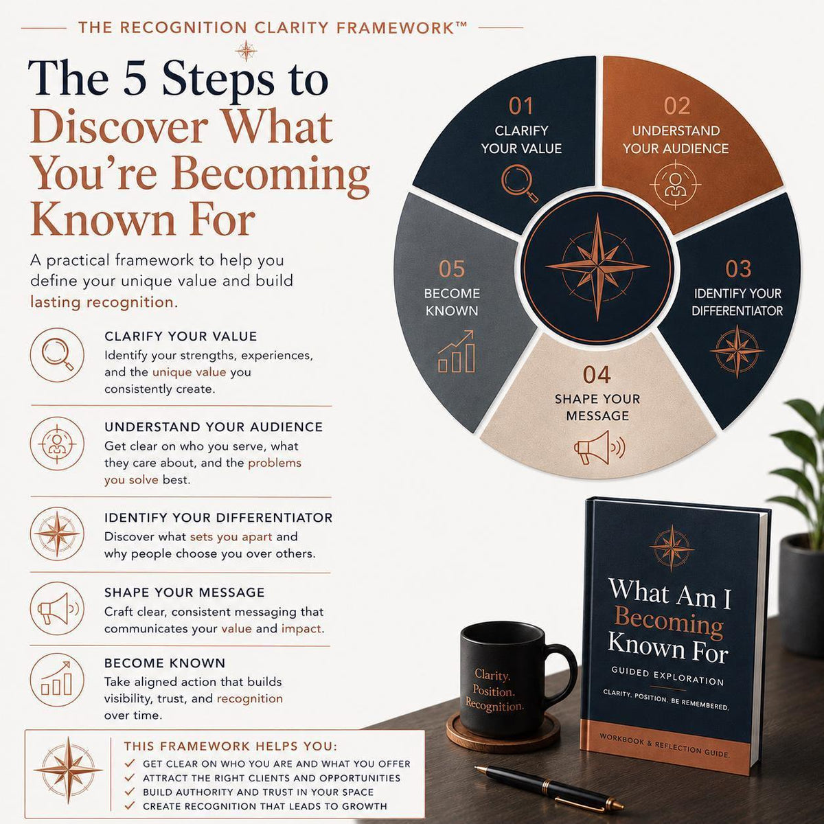 What-Am-I-Becoming-Known-For-Guided-Exploration-Etsy-02-Framework.png