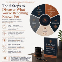 What-Am-I-Becoming-Known-For-Guided-Exploration-Etsy-02-Framework.png