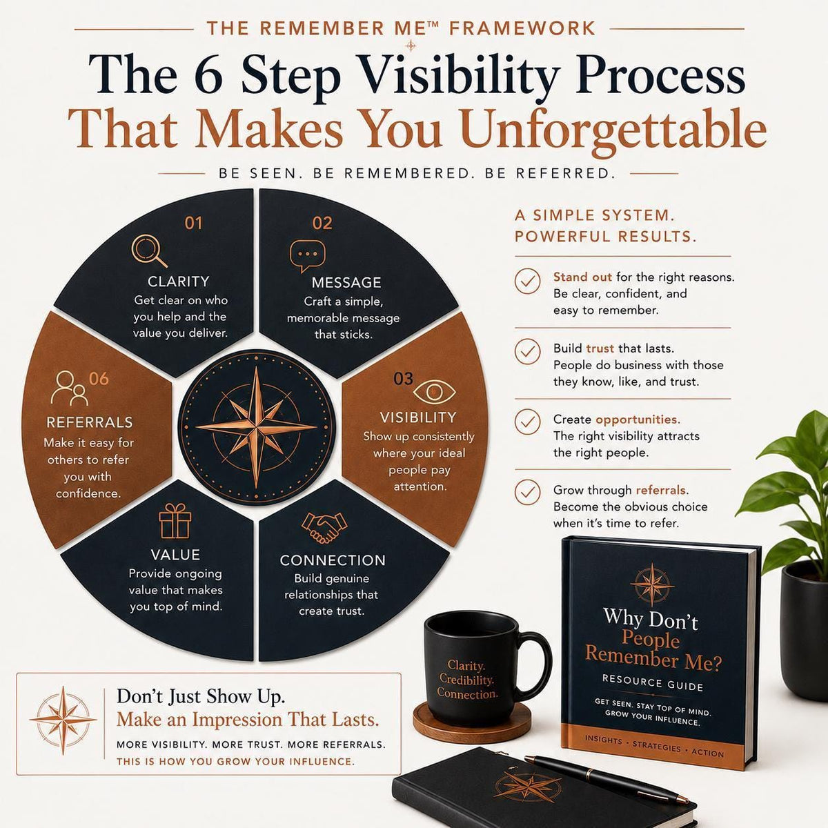 Why-Dont-People-Remember-Me-Resource-Guide-Etsy-02-Framework.png