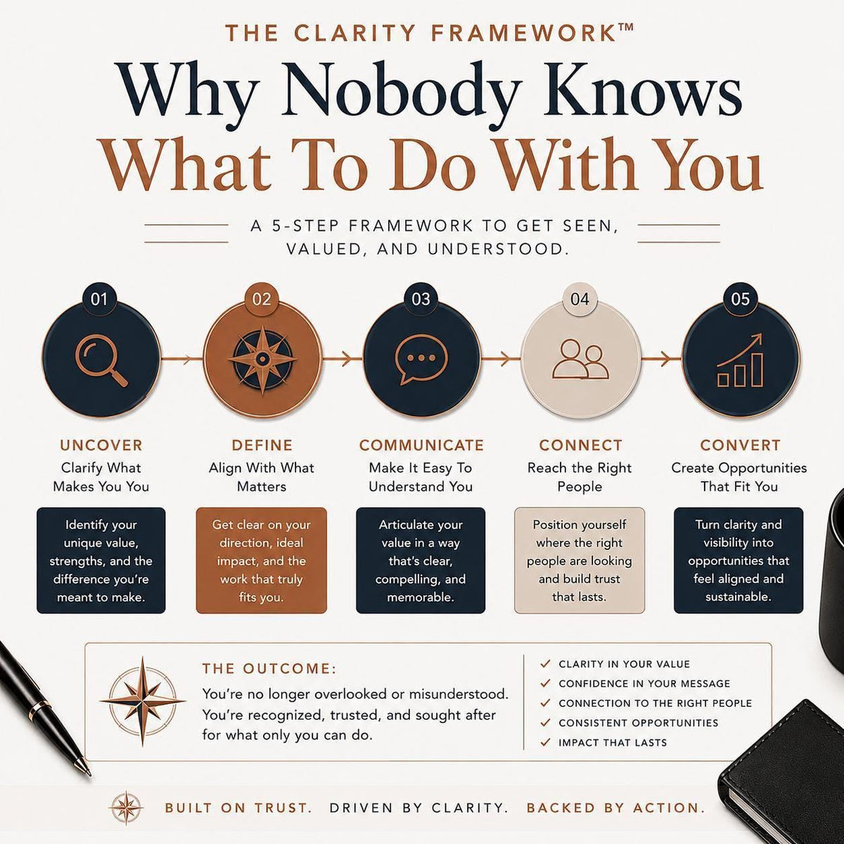 Why-Nobody-Knows-What-To-Do-With-You-Guided-Exploration-Etsy-02-Framework.png