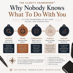 Why-Nobody-Knows-What-To-Do-With-You-Guided-Exploration-Etsy-02-Framework.png