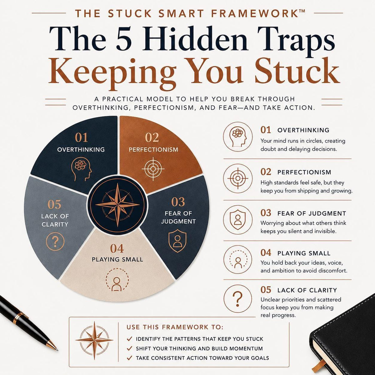 Why-Do-Smart-People-Stay-Stuck-Guided-Exploration-Etsy-02-Framework.png