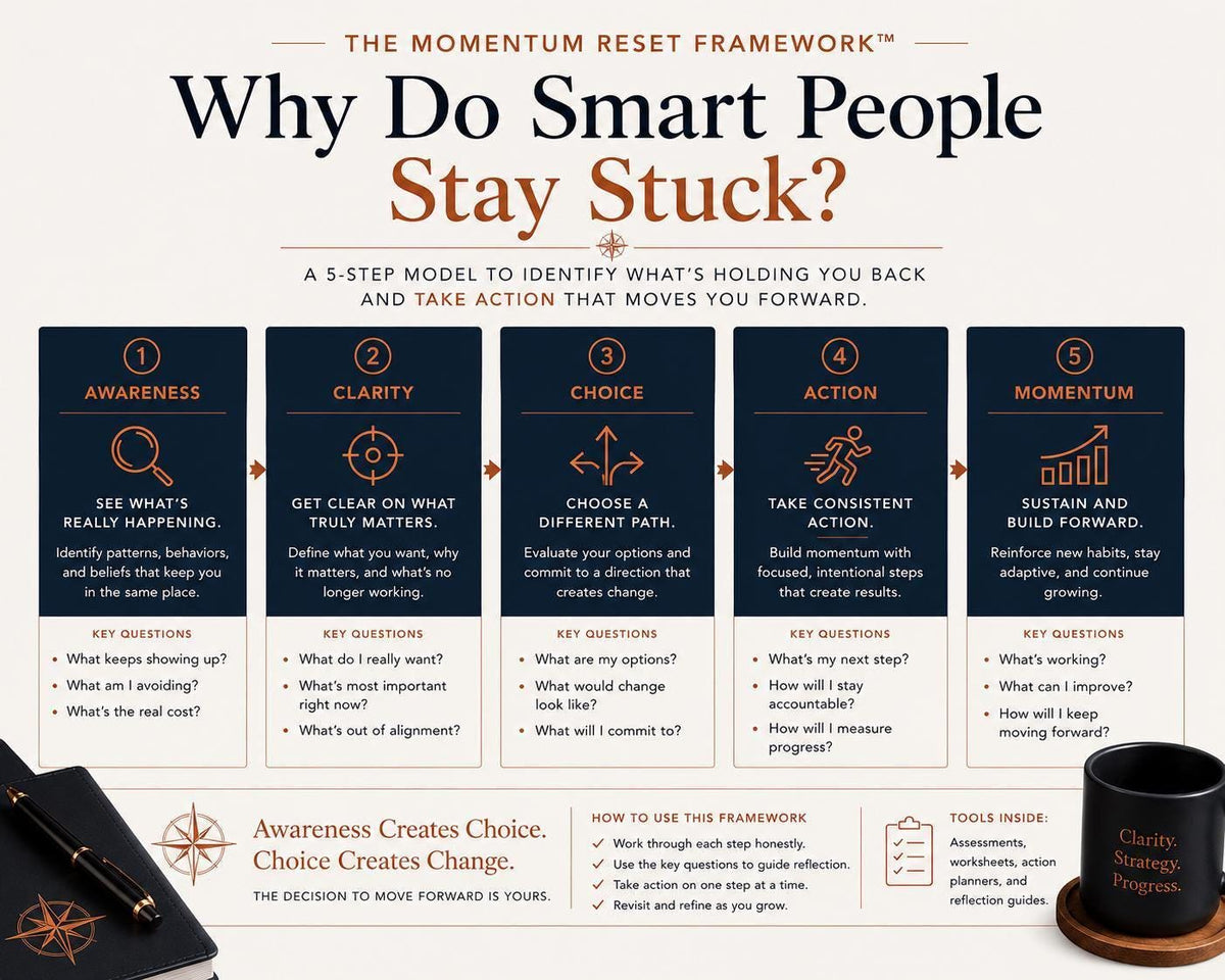Why-Do-Smart-People-Stay-Stuck-Resource-Guide-Etsy-02-Framework.png
