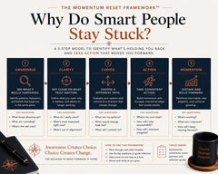 Why-Do-Smart-People-Stay-Stuck-Resource-Guide-Etsy-02-Framework.png