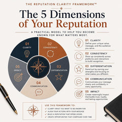 What-Am-I-Becoming-Known-For-Resource-Guide-Etsy-02-Framework.png